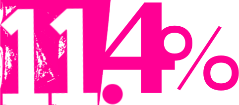 2025 11.4 percent