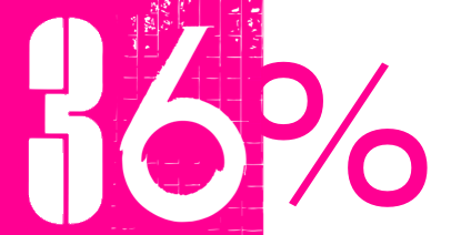 2025 36 percent
